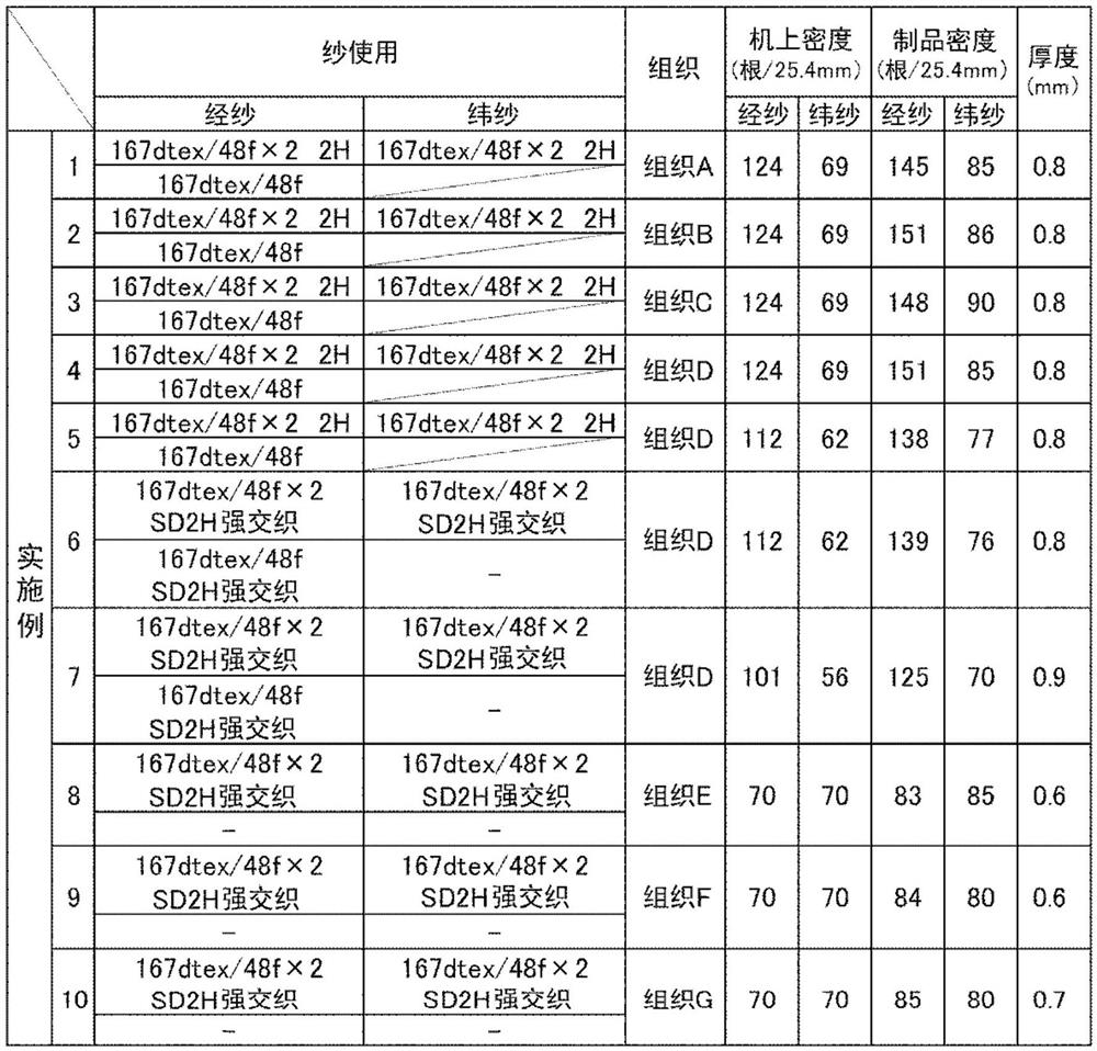 Composite material for vehicles