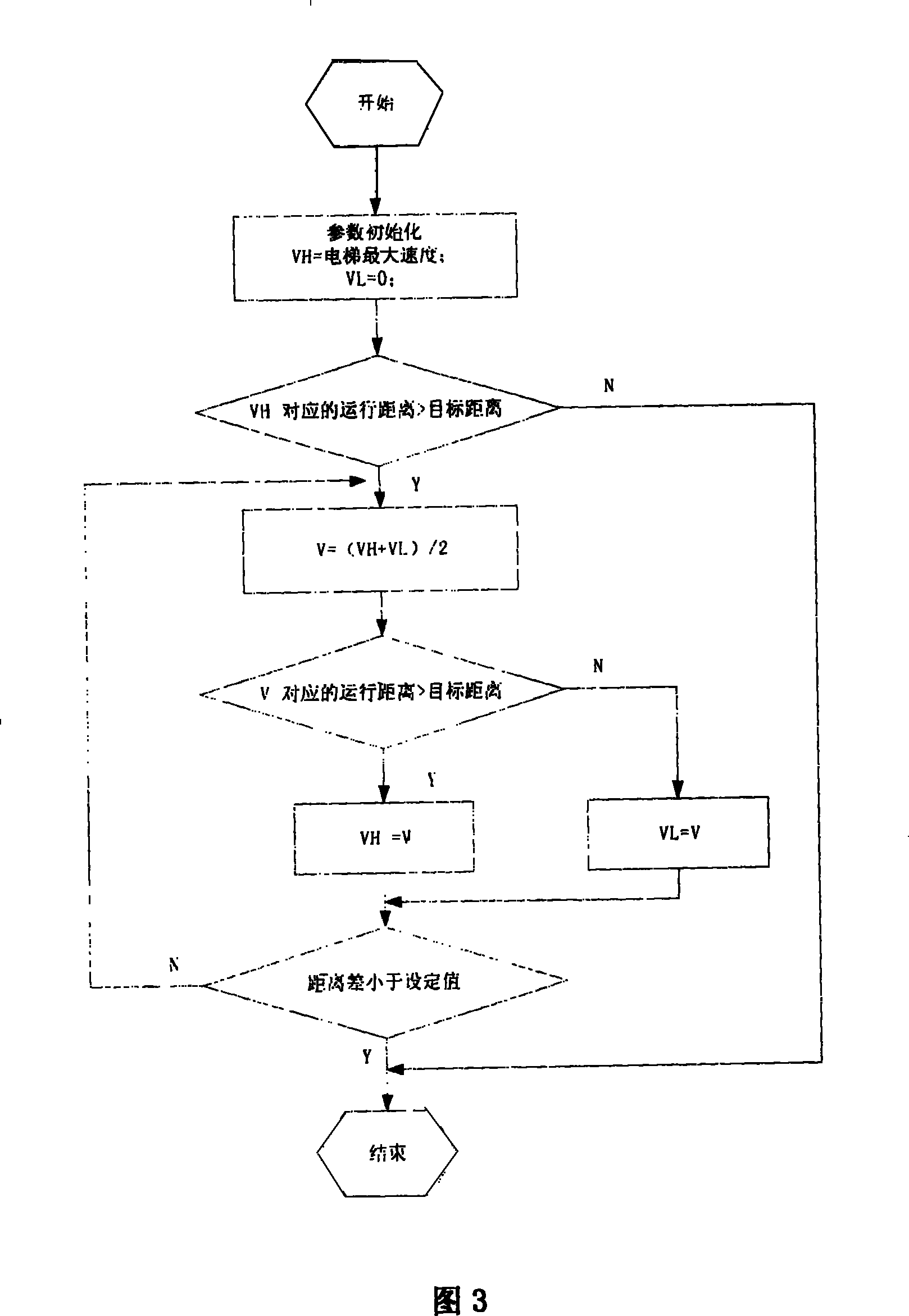 Integral frequency conversion controller for elevator