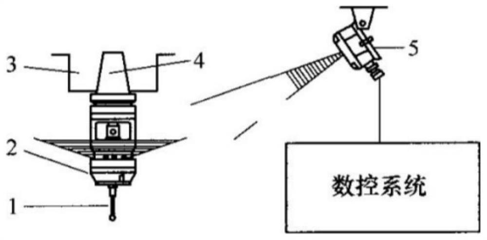 Automatic setting and online measuring method for coordinate system in numerical control machining