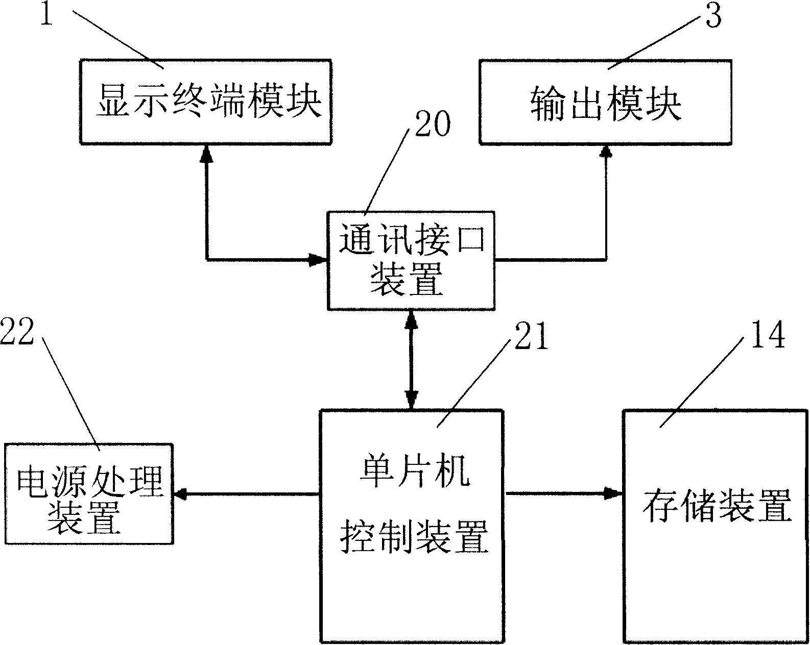 Midnight-noon ebb-flow dialectical low-frequency therapy apparatus and method for inquiry and point open