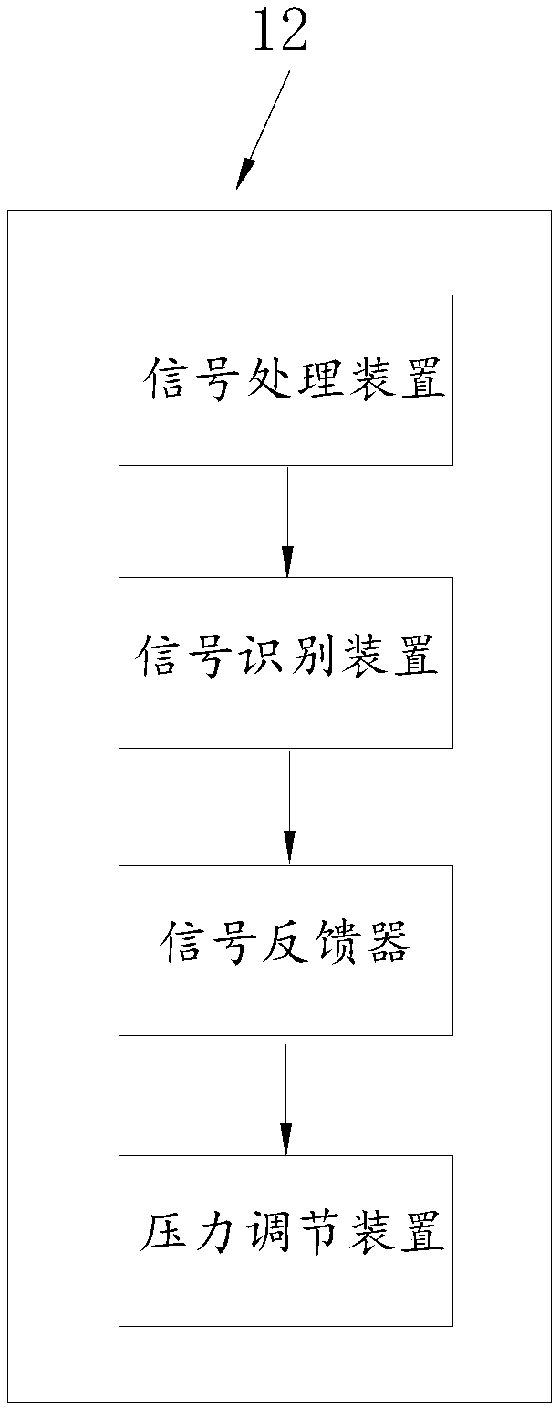 Healthy sleep bed and adjustment method thereof