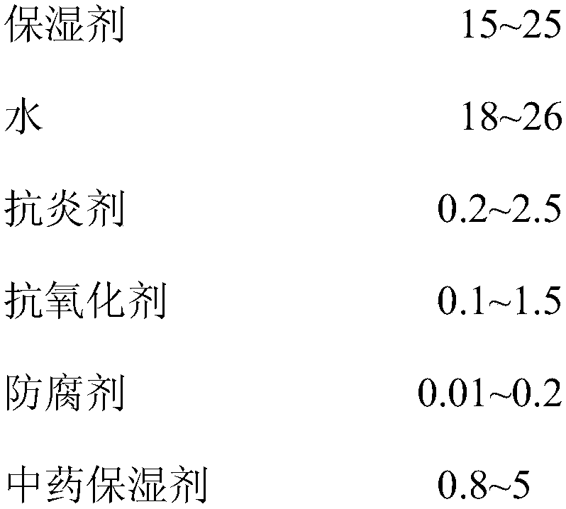 Skin moisture retention composition