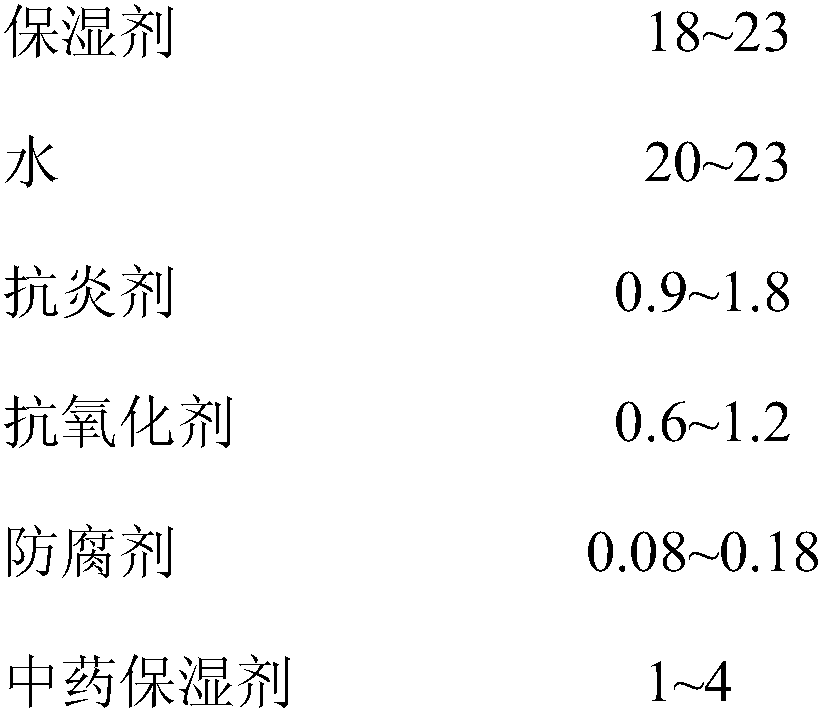 Skin moisture retention composition