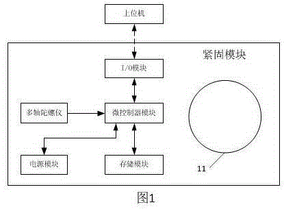 Steering angle measuring instrument and method