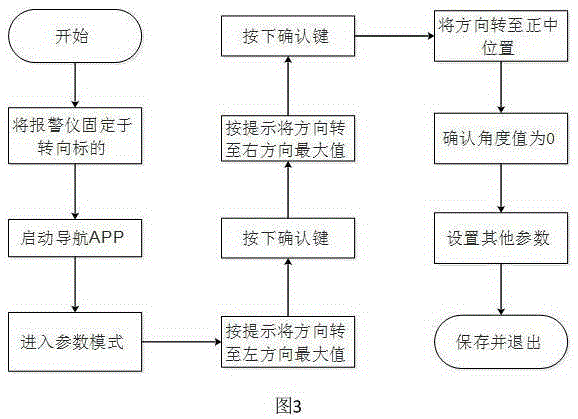 Steering angle measuring instrument and method