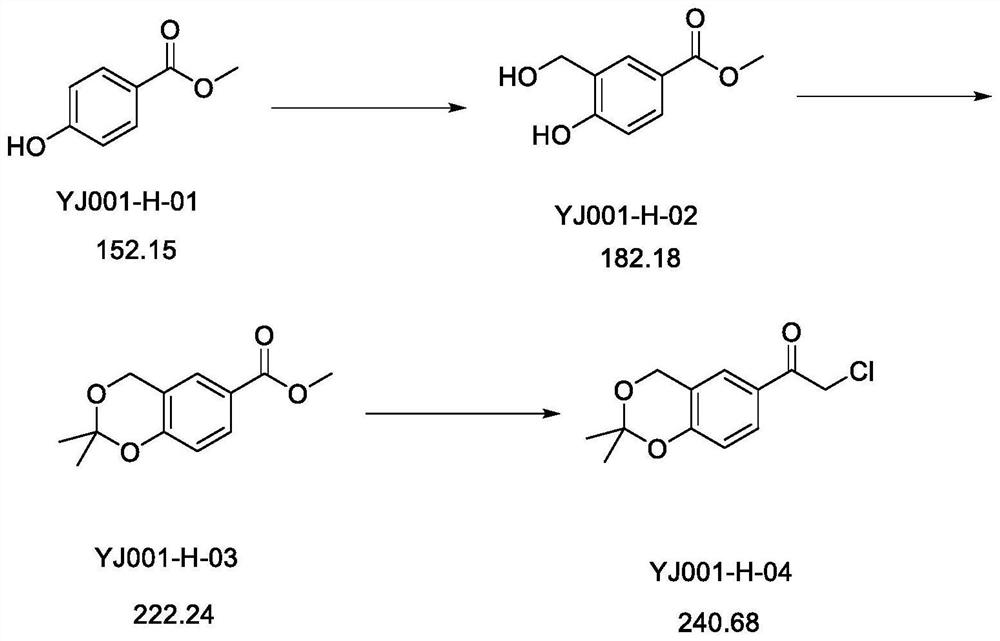 Synthesis method of 2-chloro-1-(2, 2-dimethyl-4H-benzo [1, 3] dioxin-6-yl) ethanone