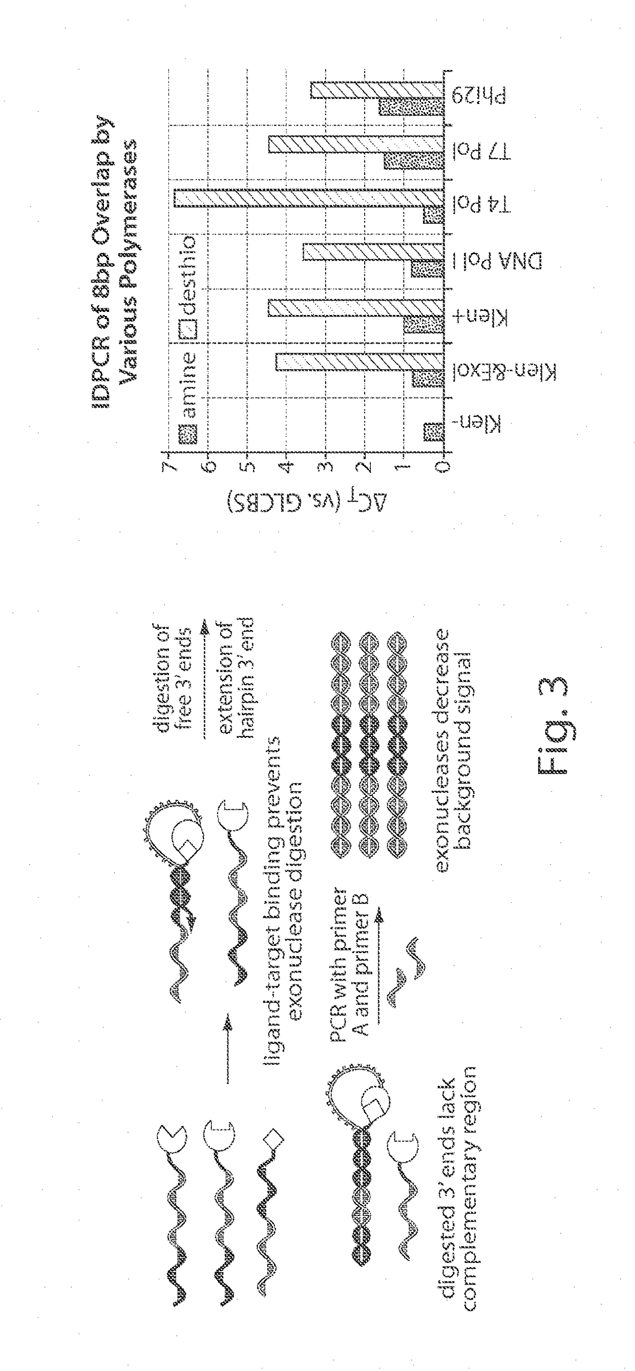 In situ interaction determination