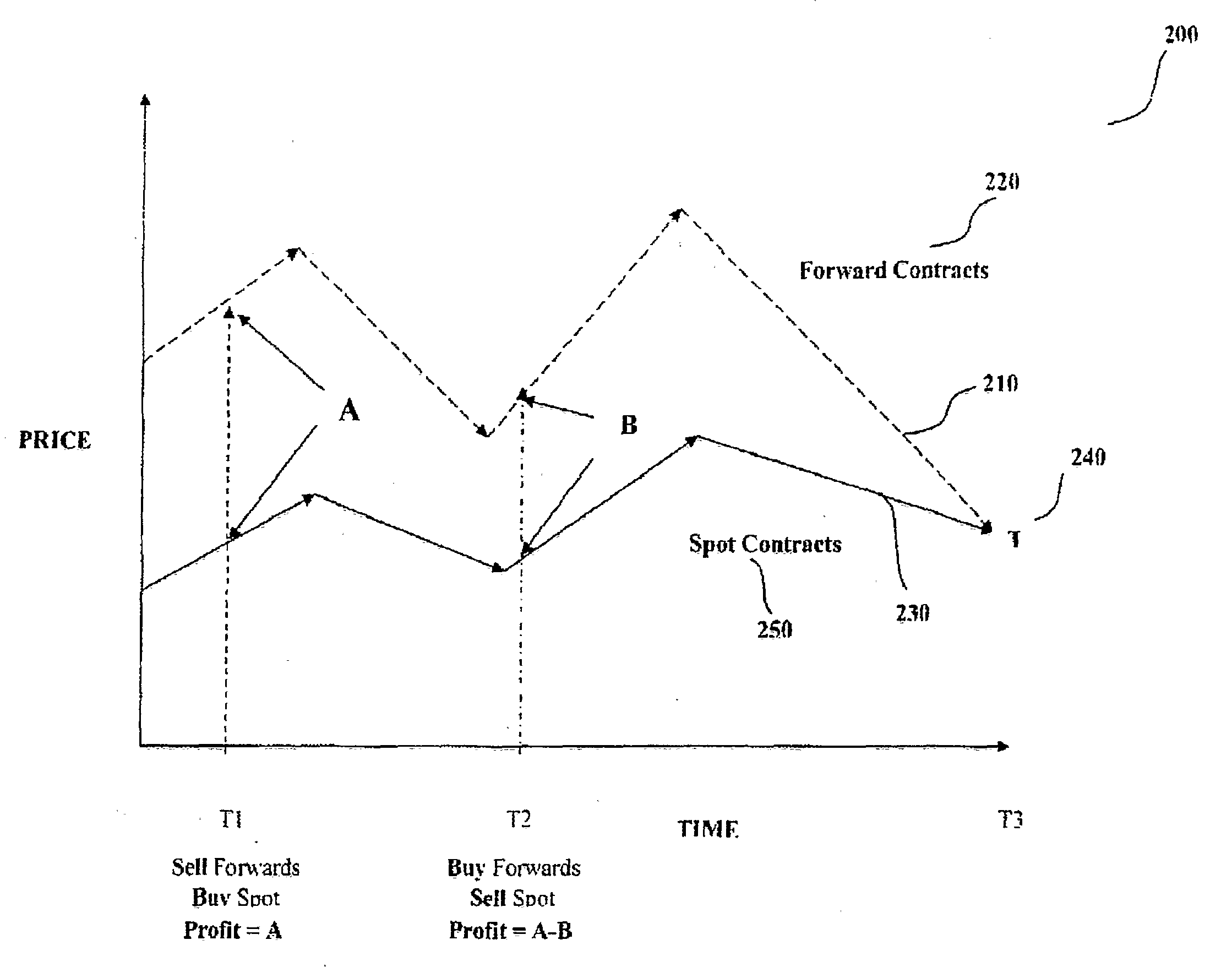 Public markets for economic indicators