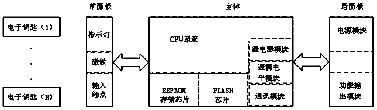 Industrial electronic lock