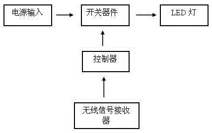 LED lamp circuit remotely controlled by wireless signal