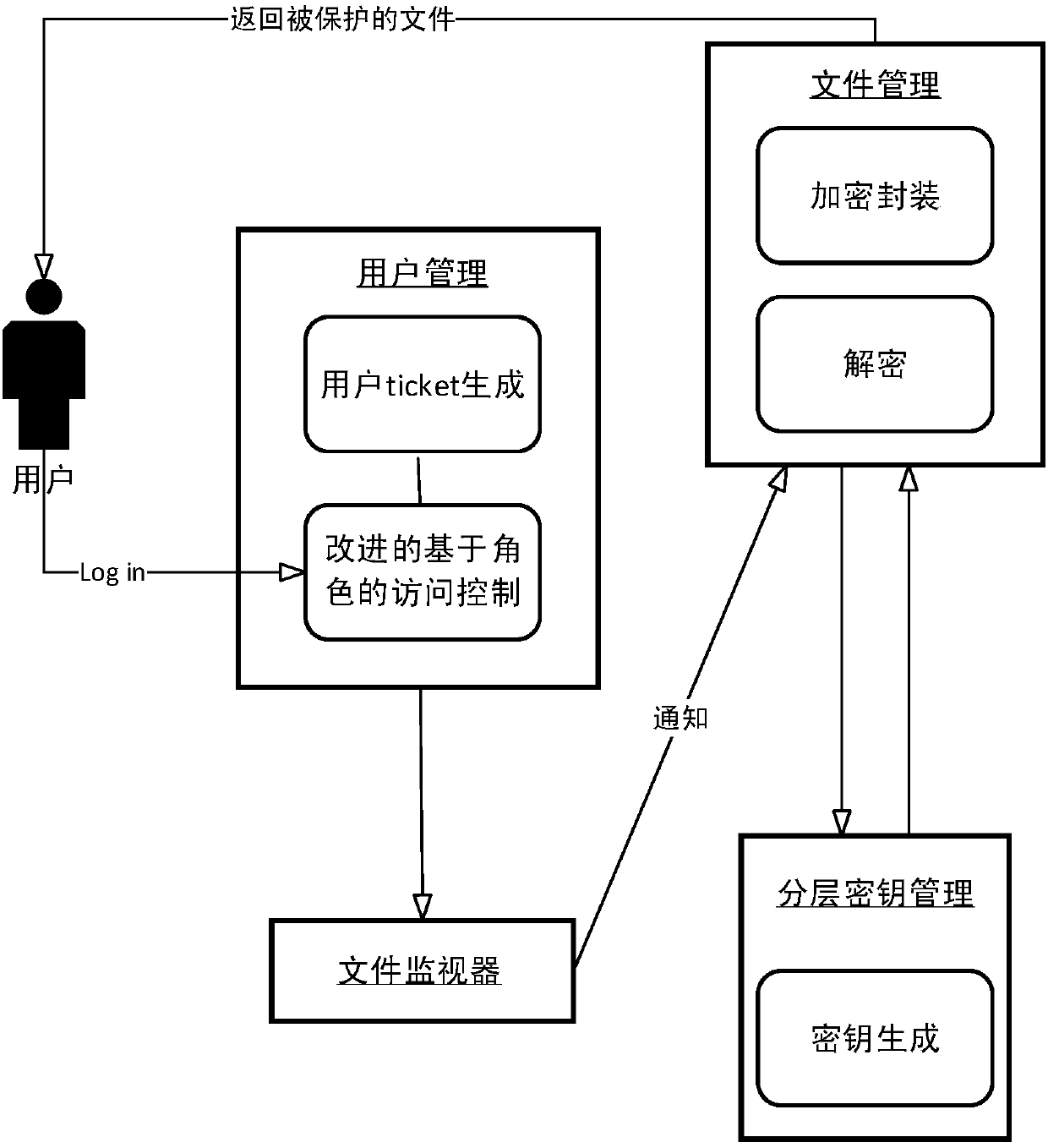 File protection method and system