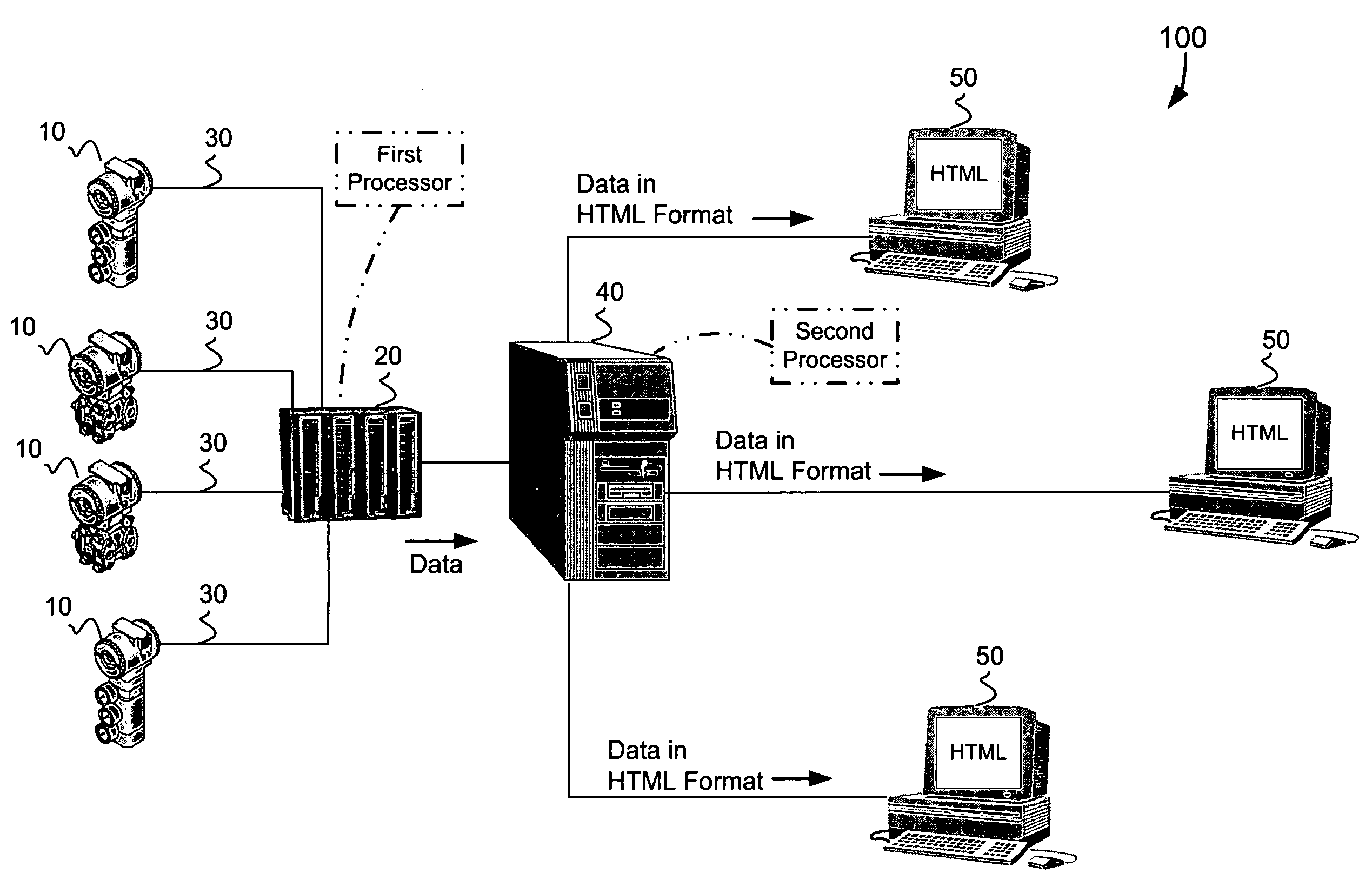 System and method for providing information in a particular format