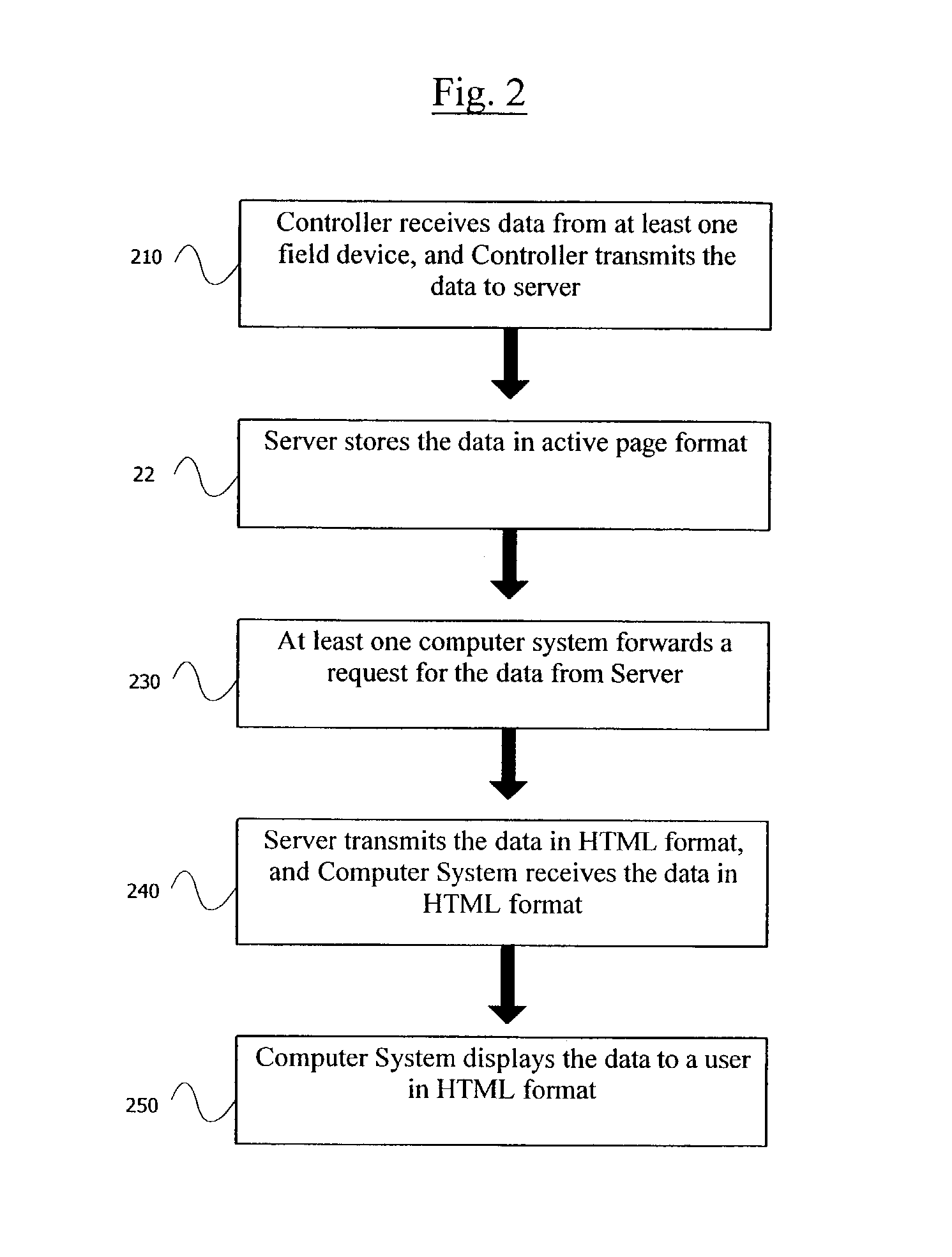 System and method for providing information in a particular format