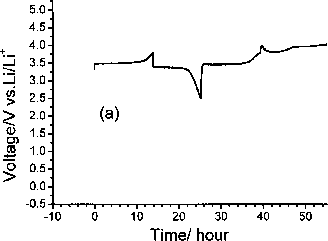 Lithium ion electrolytic solution preventing over charge and lithium ion battery made therefrom