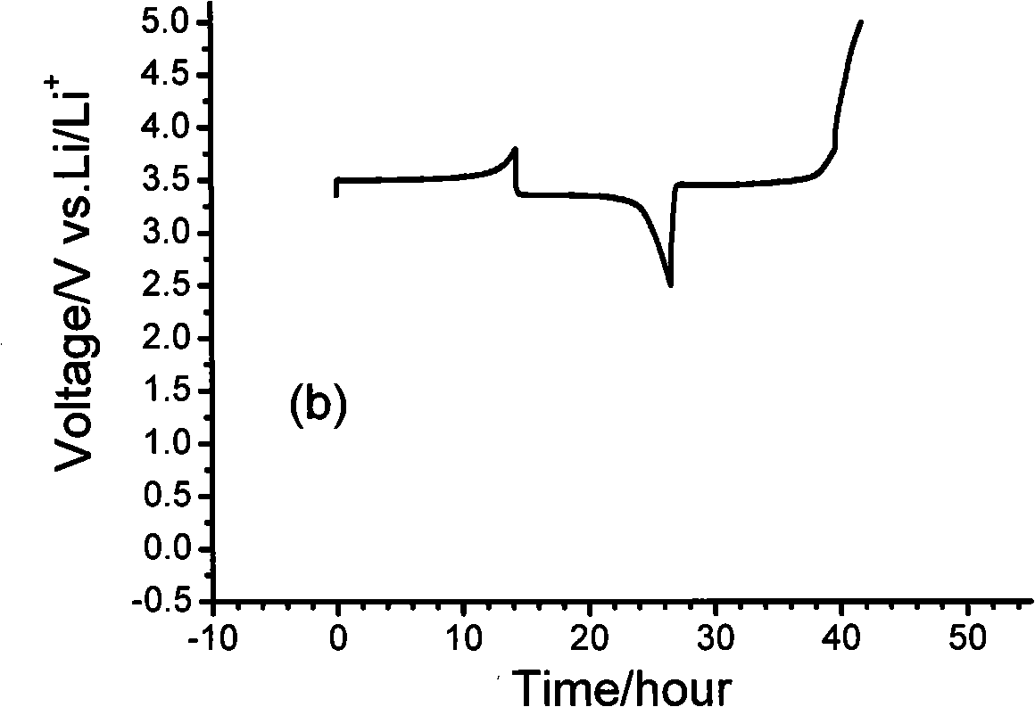 Lithium ion electrolytic solution preventing over charge and lithium ion battery made therefrom