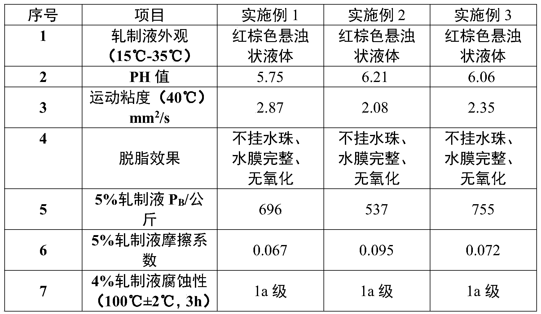 Functional rolling liquid of water-based nano Cu and preparation method of functional rolling liquid