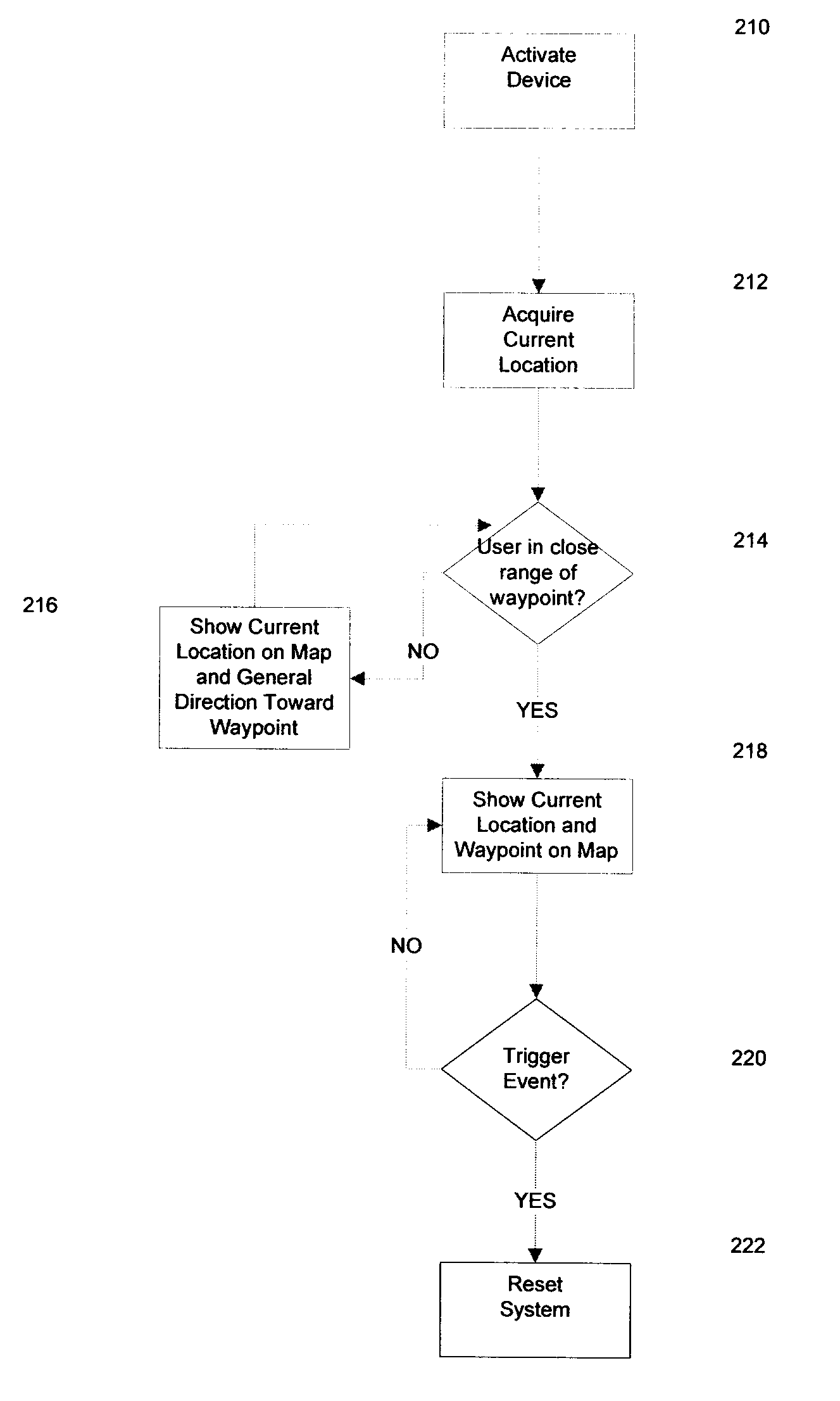 System and Method for Locating a Vehicle