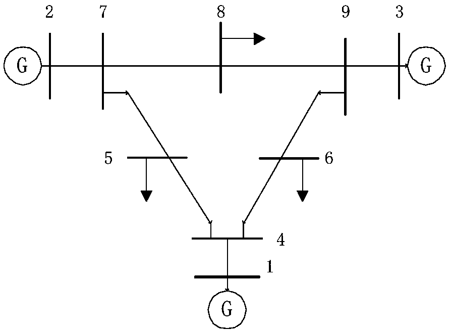 Safety constraint optimization scheduling method for power grid (including 110kV level)