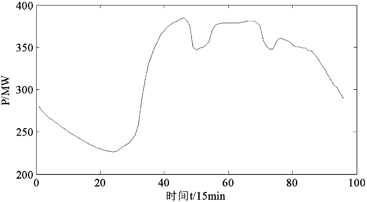 Safety constraint optimization scheduling method for power grid (including 110kV level)