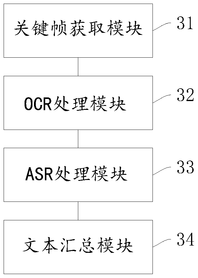 Live streaming video text generation method, device and equipment, and storage medium