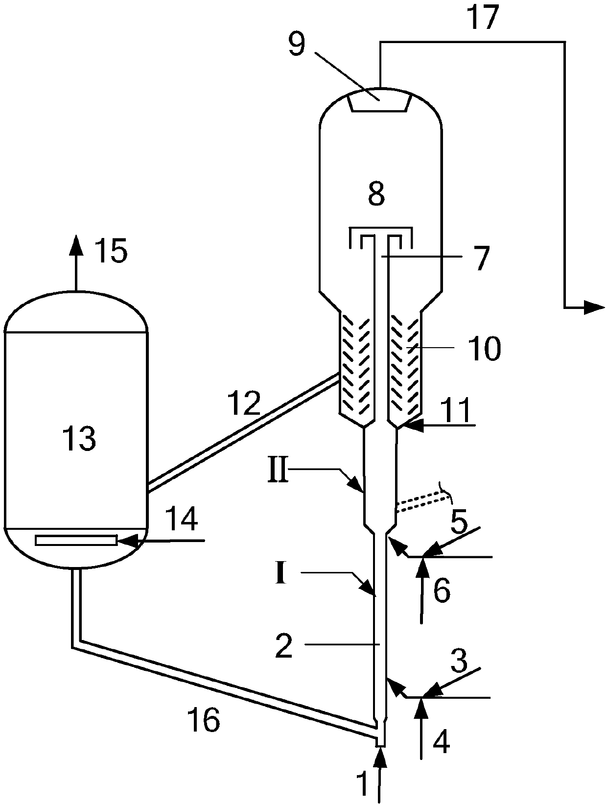 Catalytic cracking method