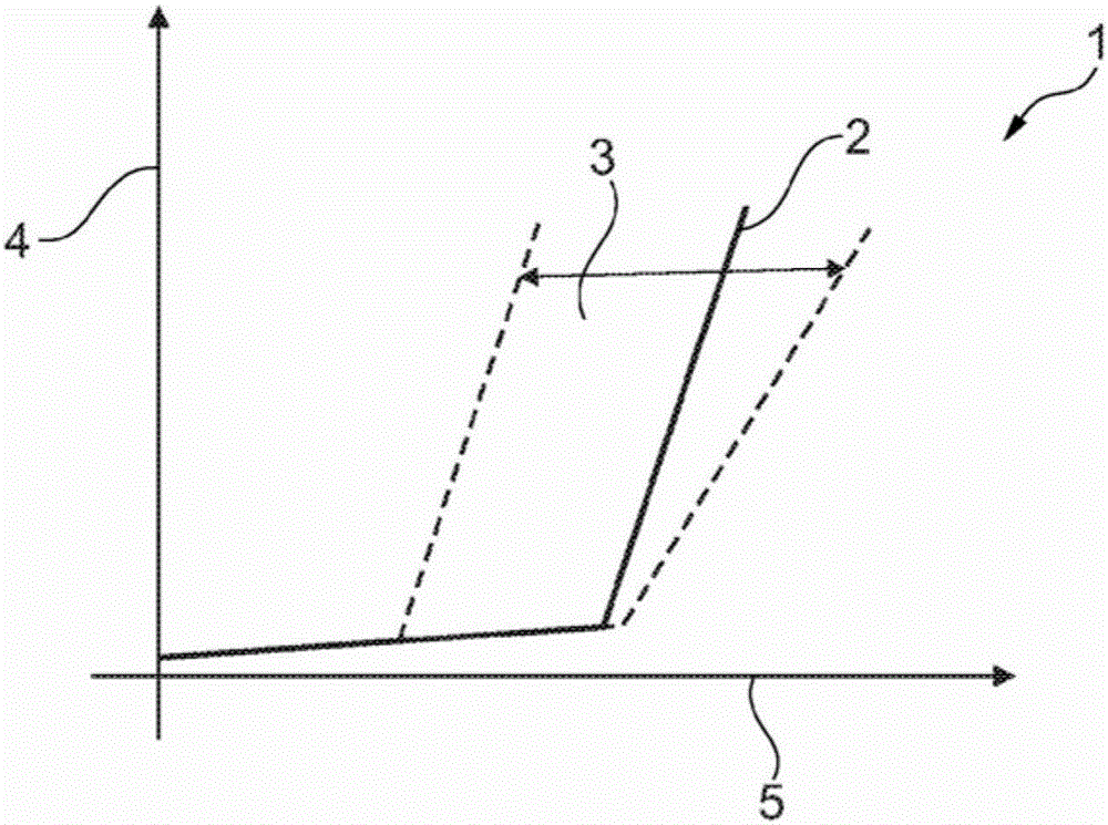 Piston-cylinder unit and method for operating same