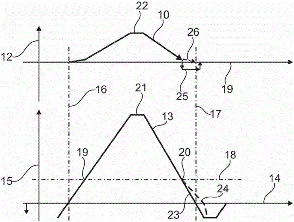 Piston-cylinder unit and method for operating same