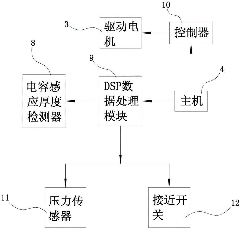 Bending device with functions of pressure detection and torque adjustment as well as method