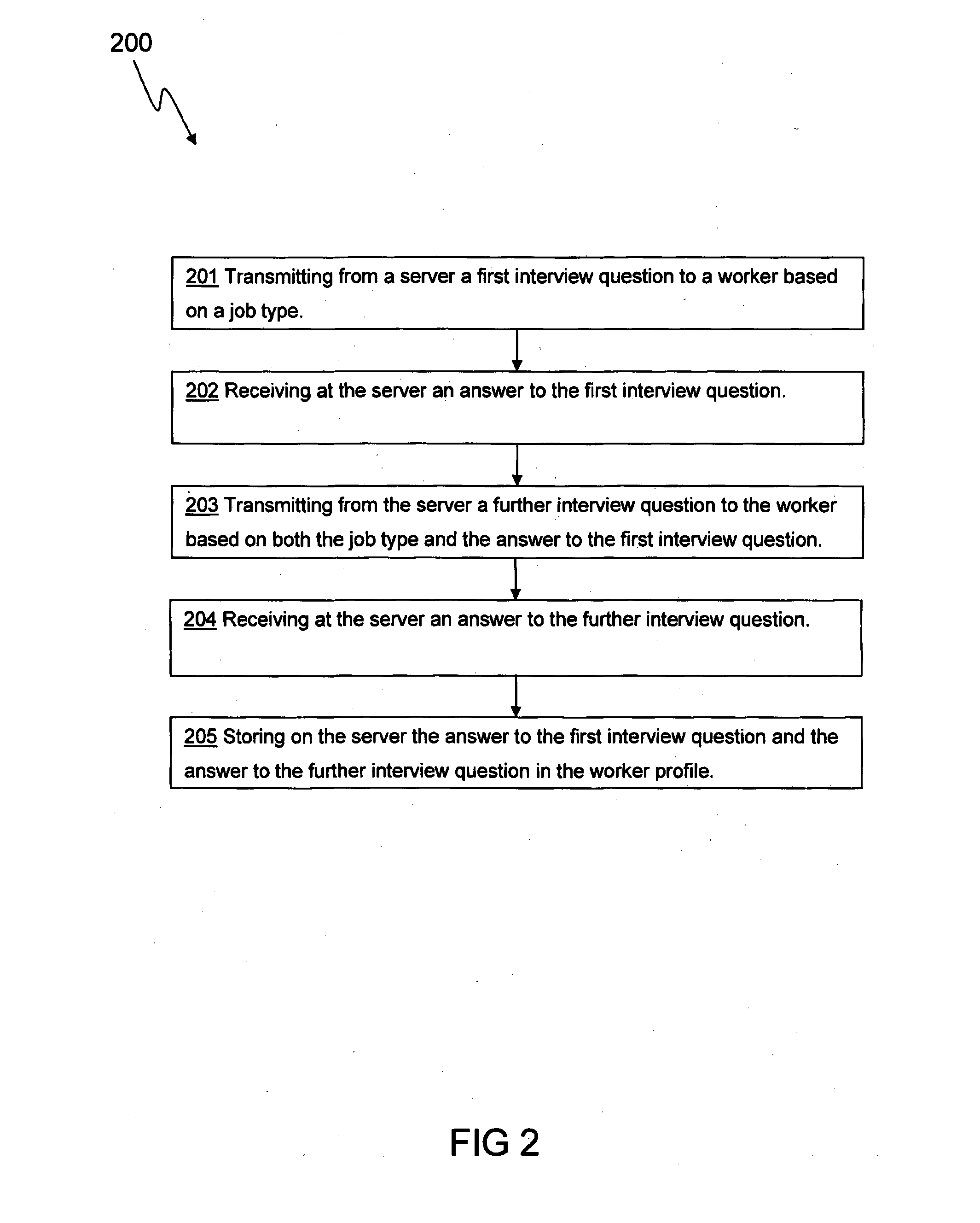 System and method of determining worker skills and experience