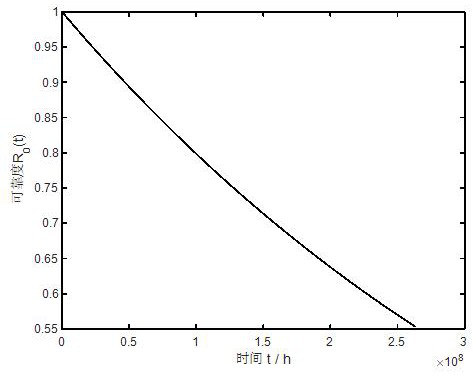 Motion controller accelerated degradation test method based on acceleration factor