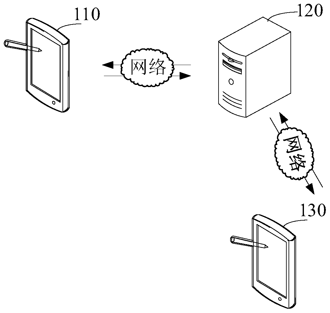 Live broadcast interaction method and device, computer readable storage medium and computer equipment