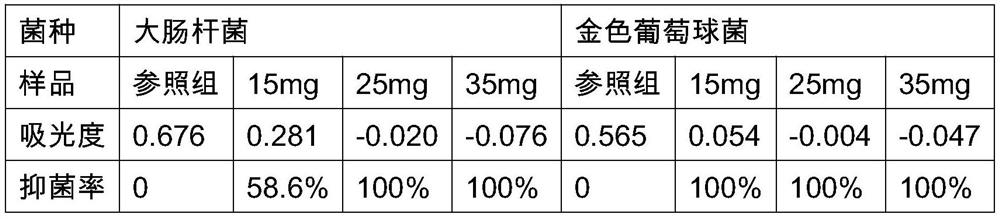 Natural antibacterial eugenol microcapsule and preparation method thereof