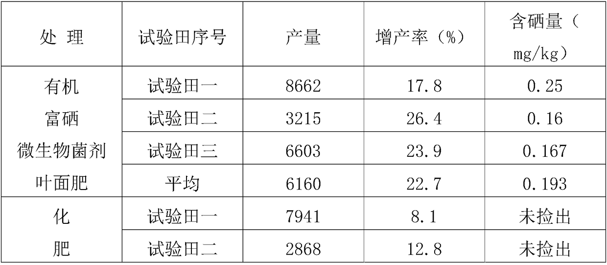 Preparation method of organic selenium-rich microbial agent foliar fertilizer