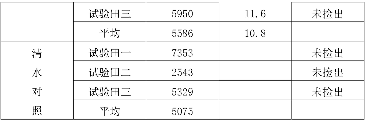 Preparation method of organic selenium-rich microbial agent foliar fertilizer