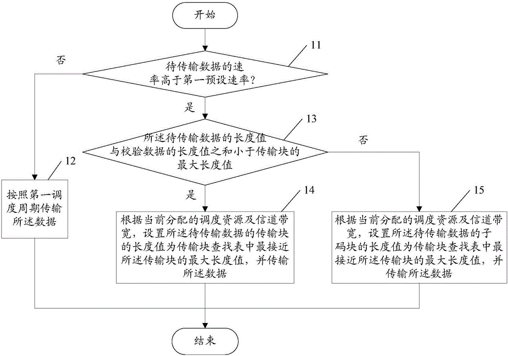 Data transmission method and device, and miniature base station