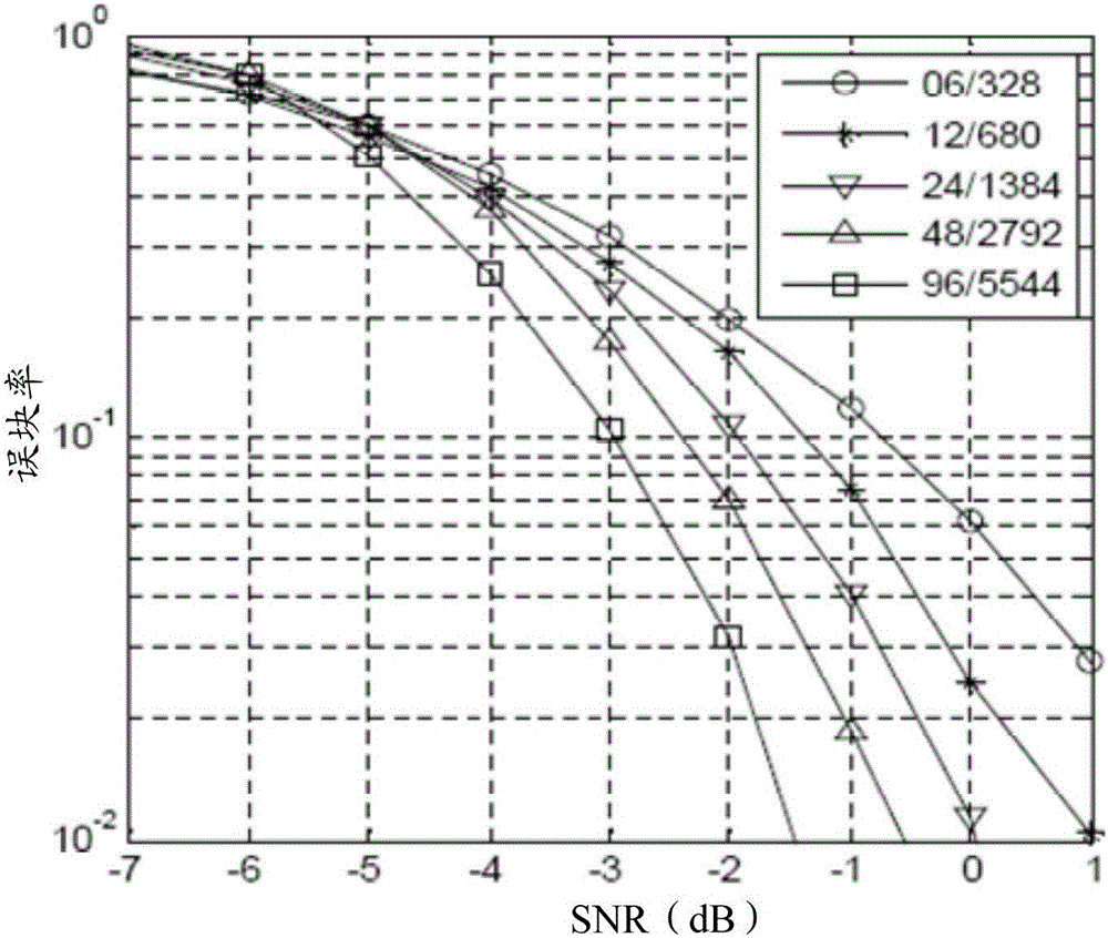 Data transmission method and device, and miniature base station