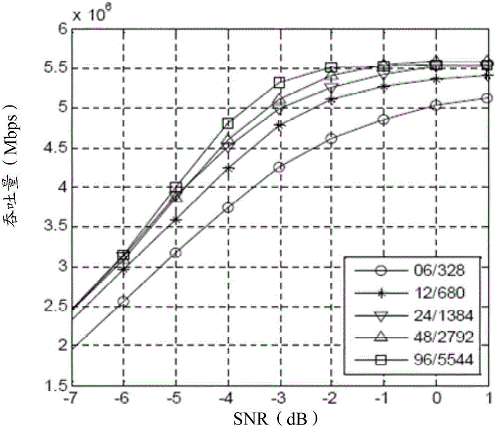 Data transmission method and device, and miniature base station