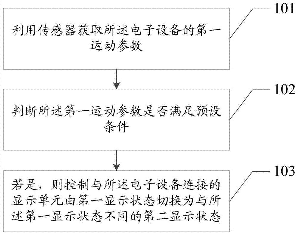 Information processing method and electronic device