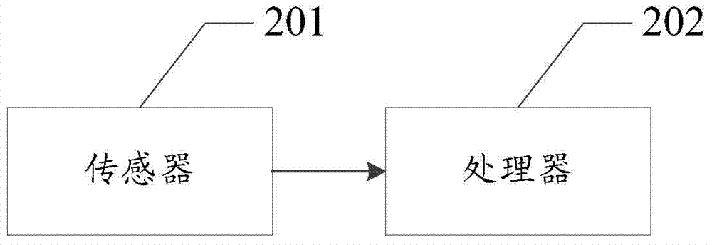 Information processing method and electronic device