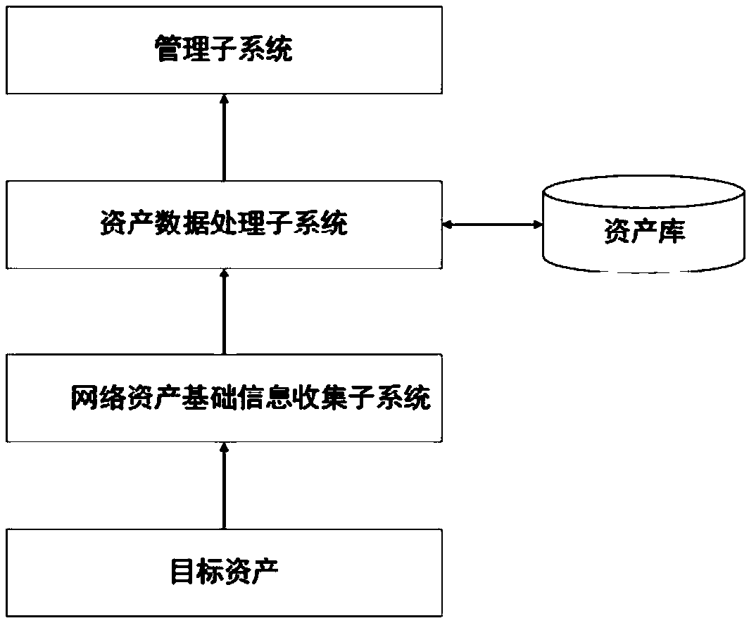 Distributed asset identification and change perception method and system