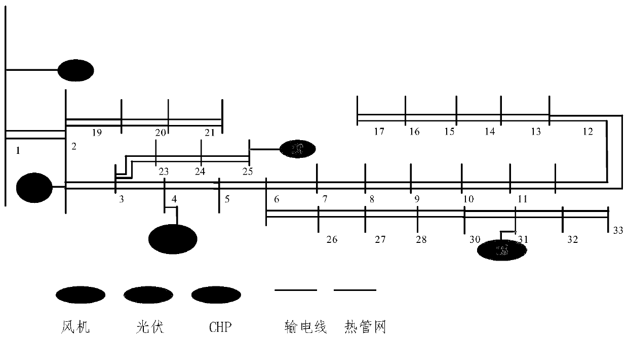 Site selection and constant volume optimization planning method for energy storage device in comprehensive energy system