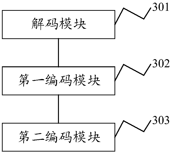 Video coding method and system as well as electronic equipment and storage medium