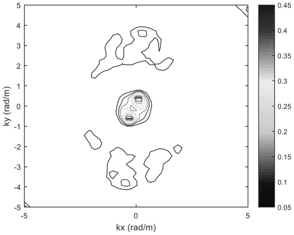 Sea wave spectrum and wave height inversion method based on analytic function theory