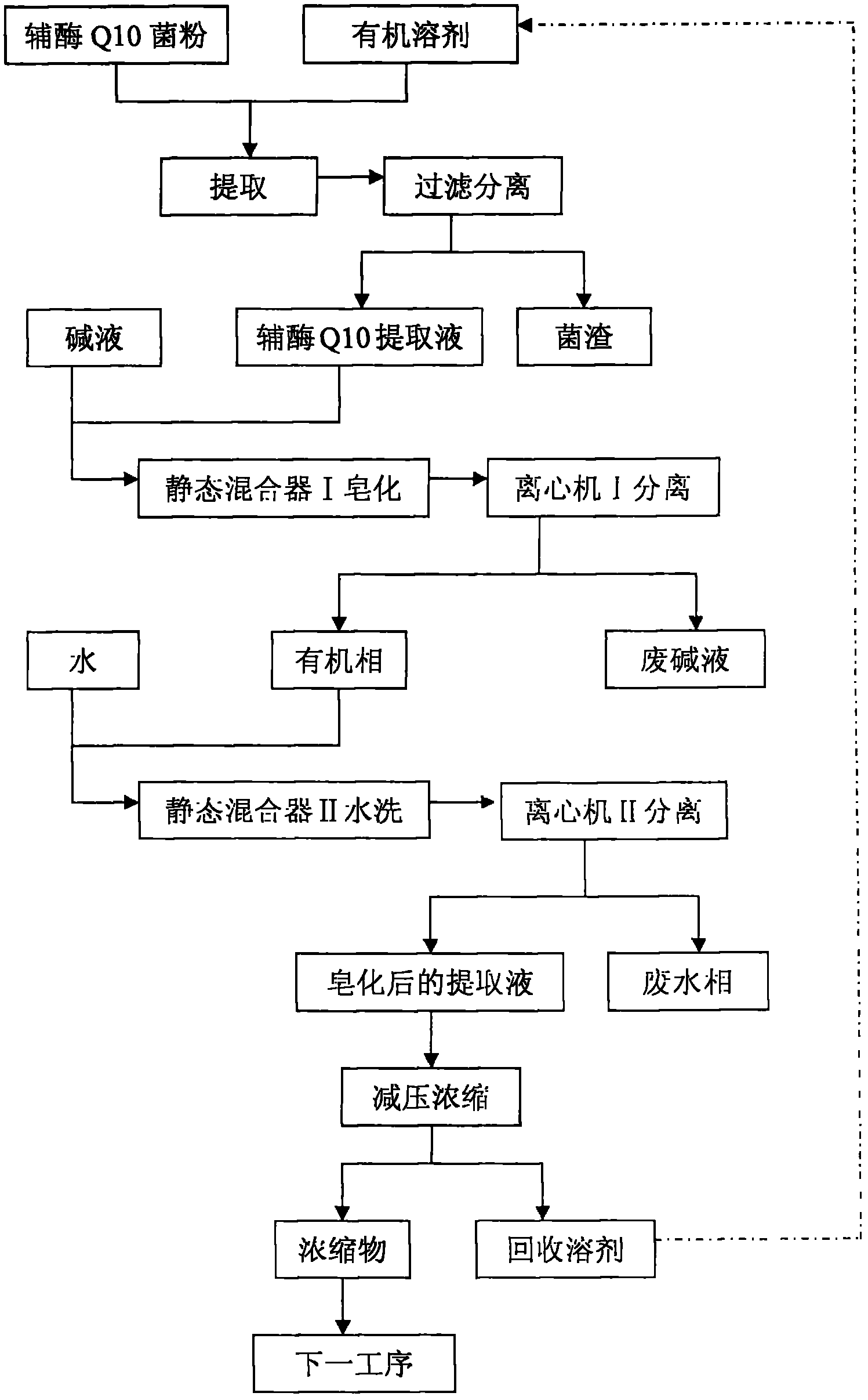 Method for saponifying coenzyme Q10 extracting solution