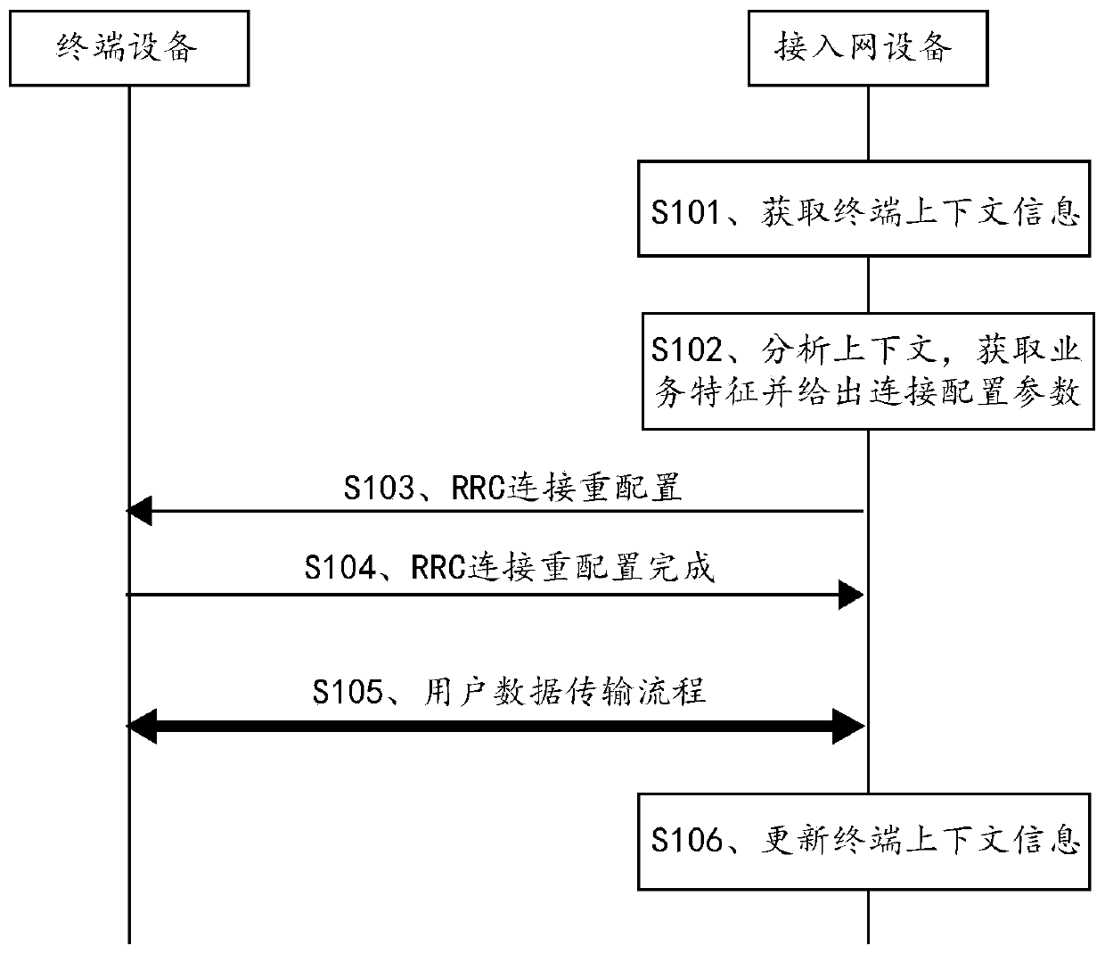 Wireless resource control method and system of cellular Internet of Things