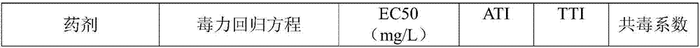 Sterilization composition containing fluoxastrobin and trifloxystrobin and application of sterilization composition