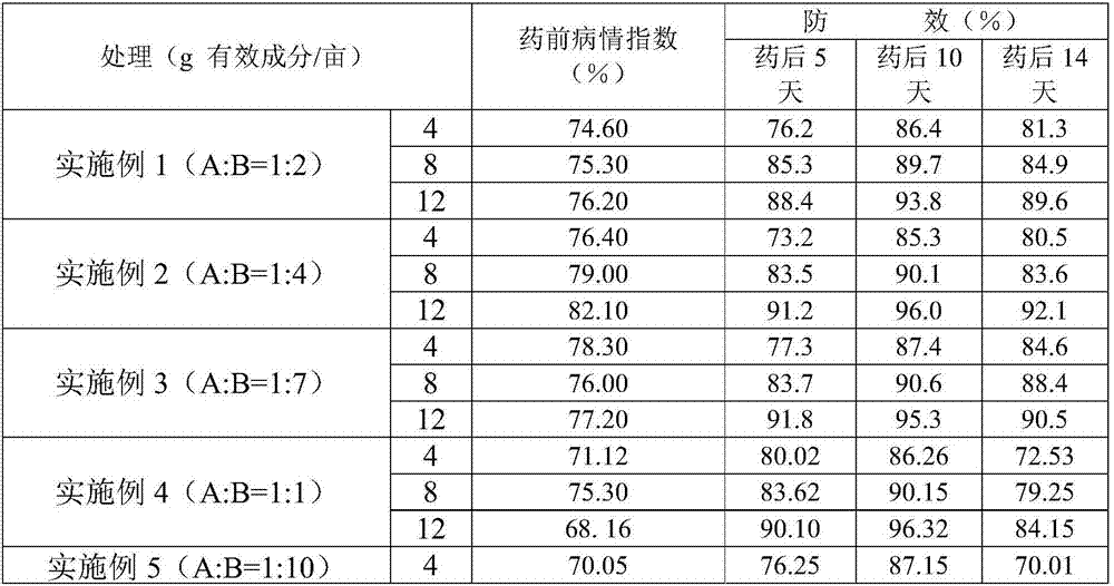 Sterilization composition containing fluoxastrobin and trifloxystrobin and application of sterilization composition