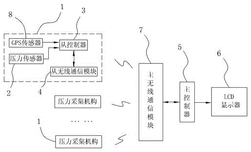 Novel pipeline blockage detection device