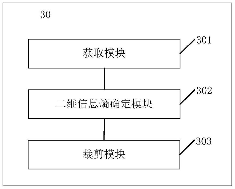 Machine learning model compression method, device and equipment