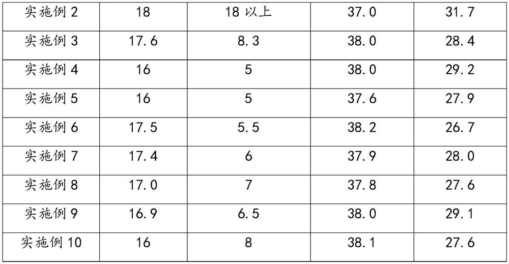 Spanish mackerel stuffing containing tea polyphenol, making method and spanish mackerel stuffing dumplings made by making method